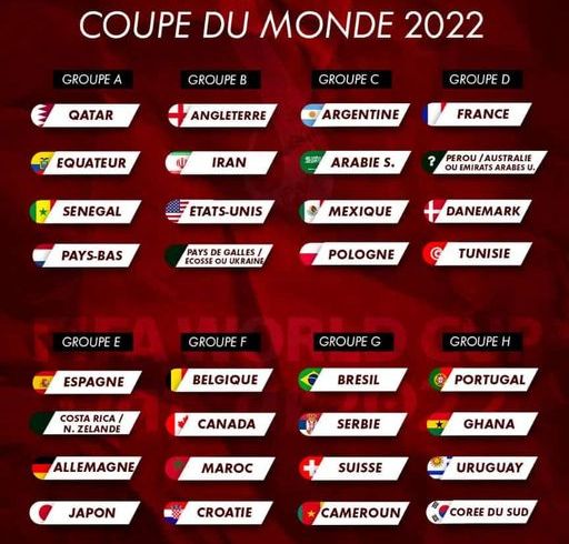 Coupe Du Monde 2022 Composition Des Groupes Et Calendrier Des Matchs